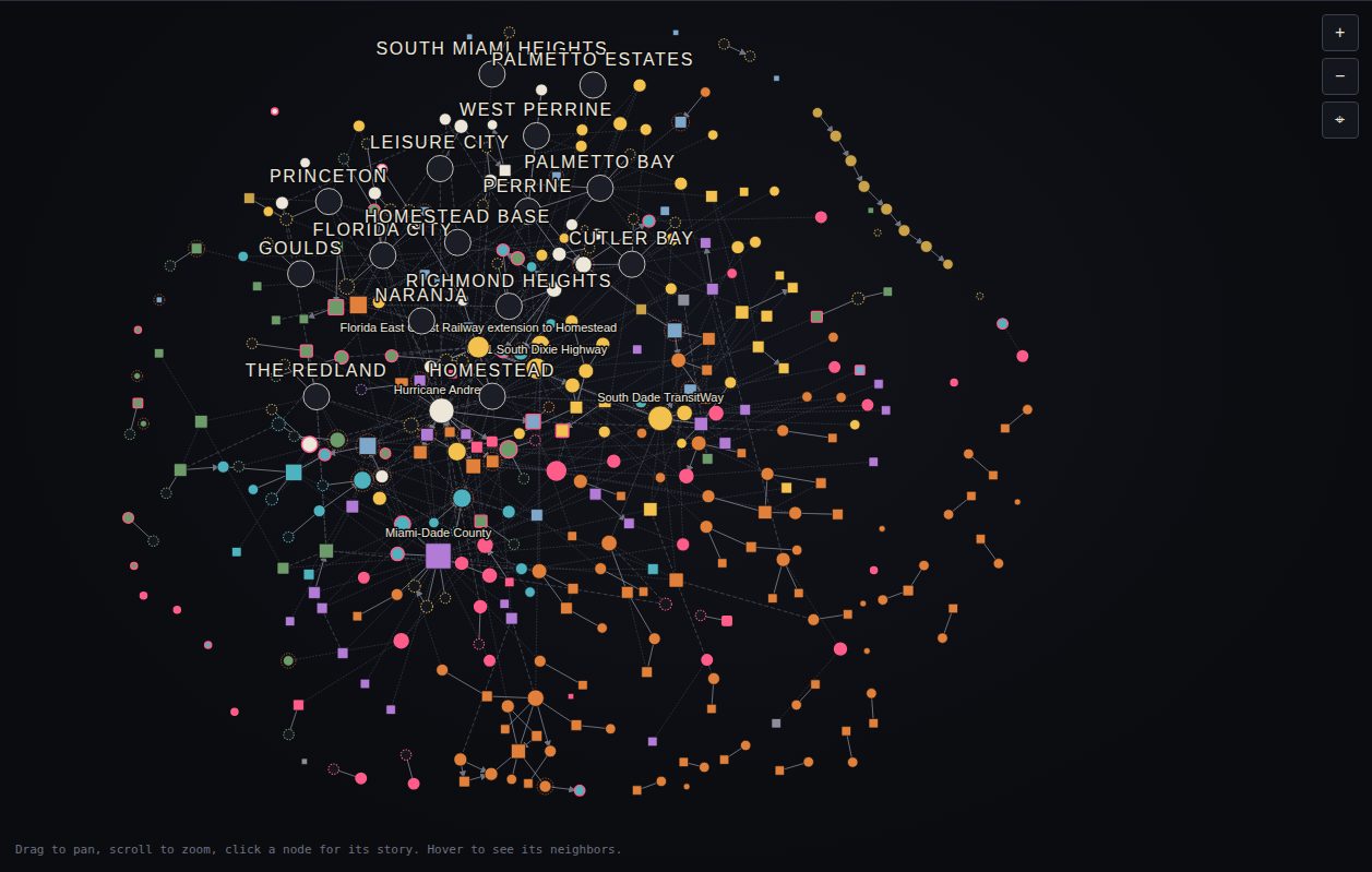 The network view of the interactive map